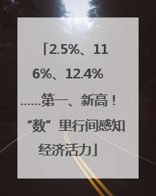 2.5%、116%、12.4%……第一、新高！“数”里行间感知经济活力